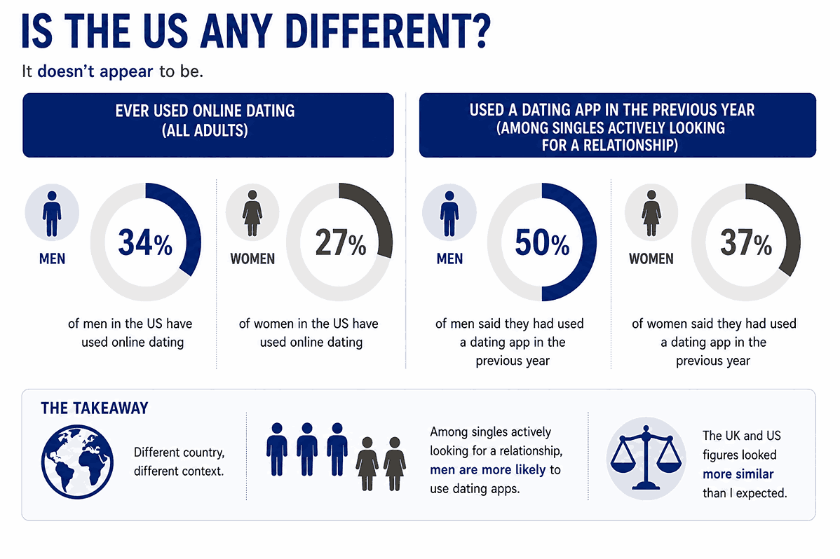 Infographic showing gender imbalance in the US