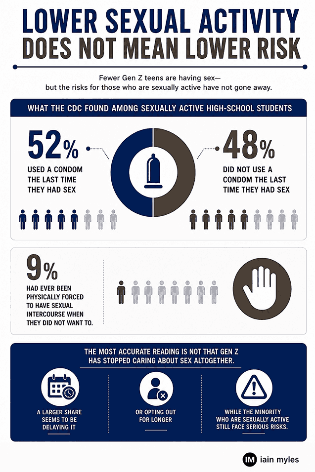 Infographic showing impact of lower sexual activity