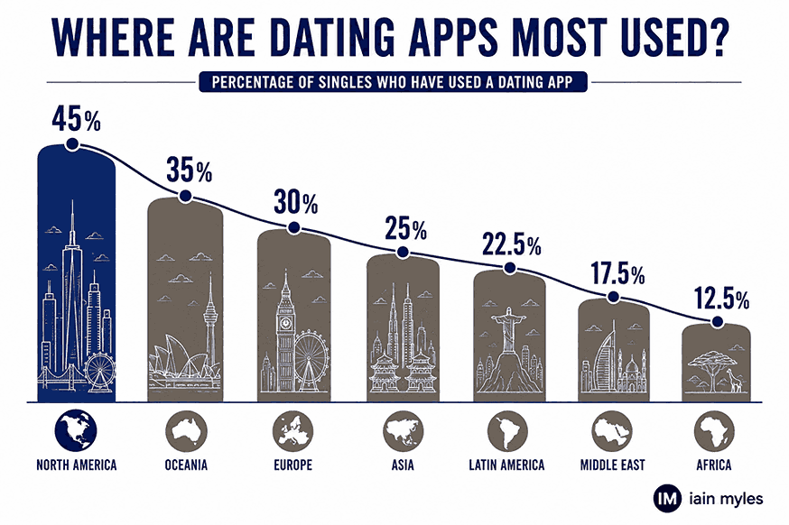 Infographic showing regional differences in dating app usage among singles
