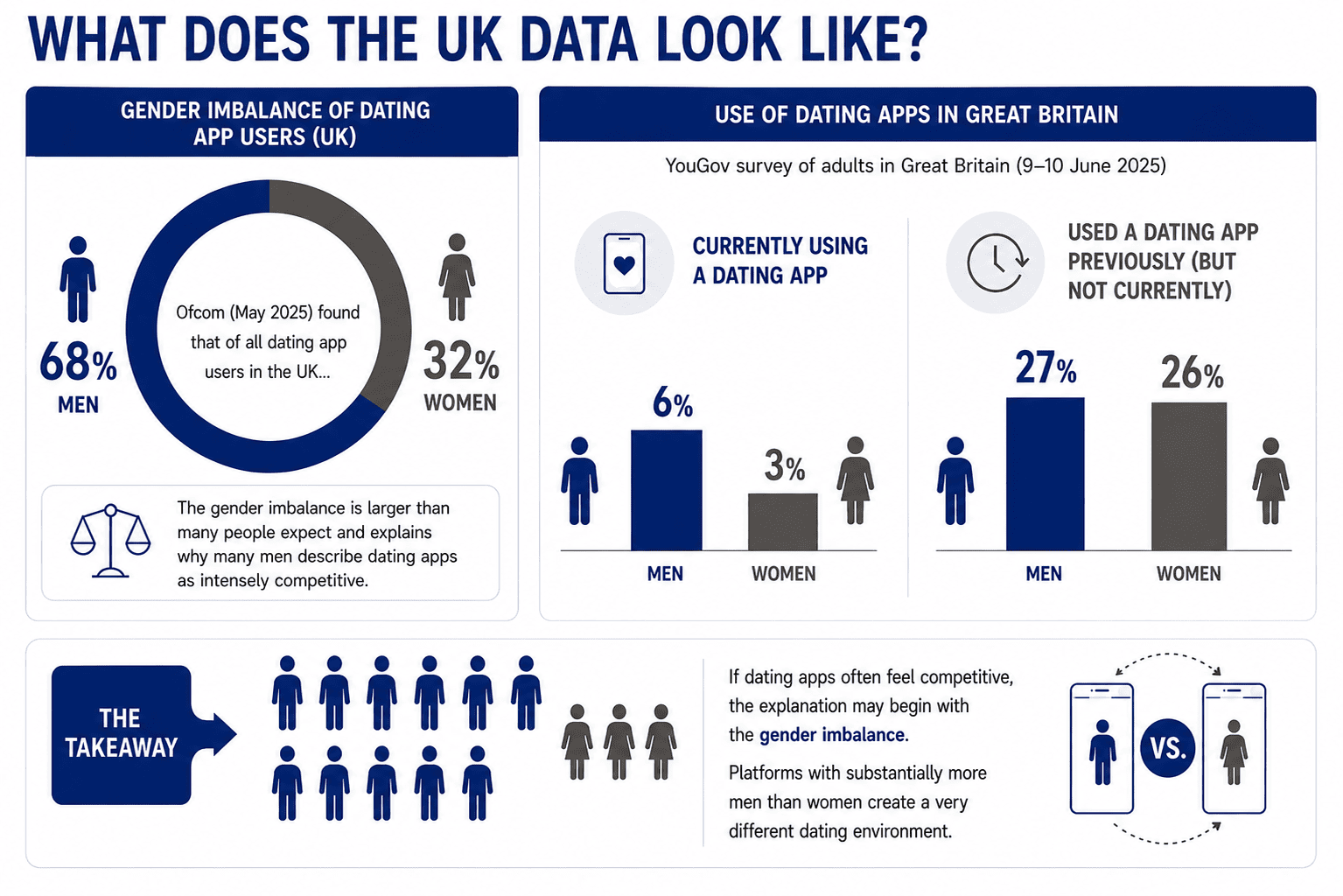 Infographic showing the gender imbalance in the UK