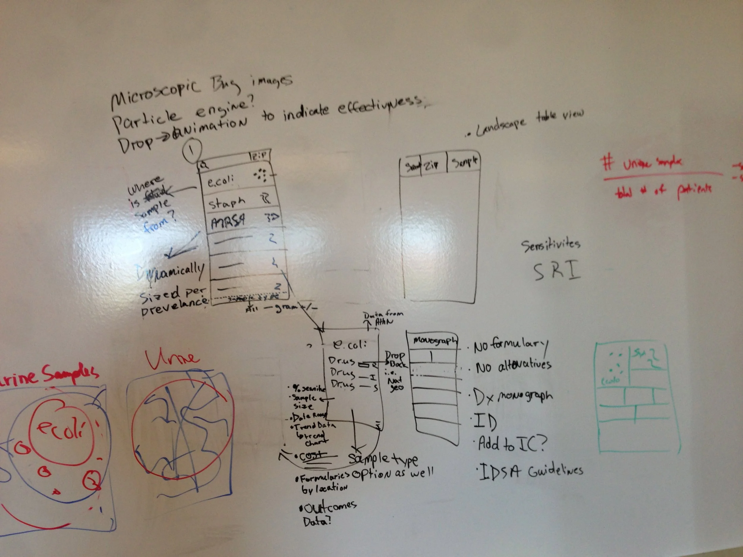 A photo from our brainstorming session. We landed on the basic concept, but still had open questions about the navigation, essential information to display and the visual approach.