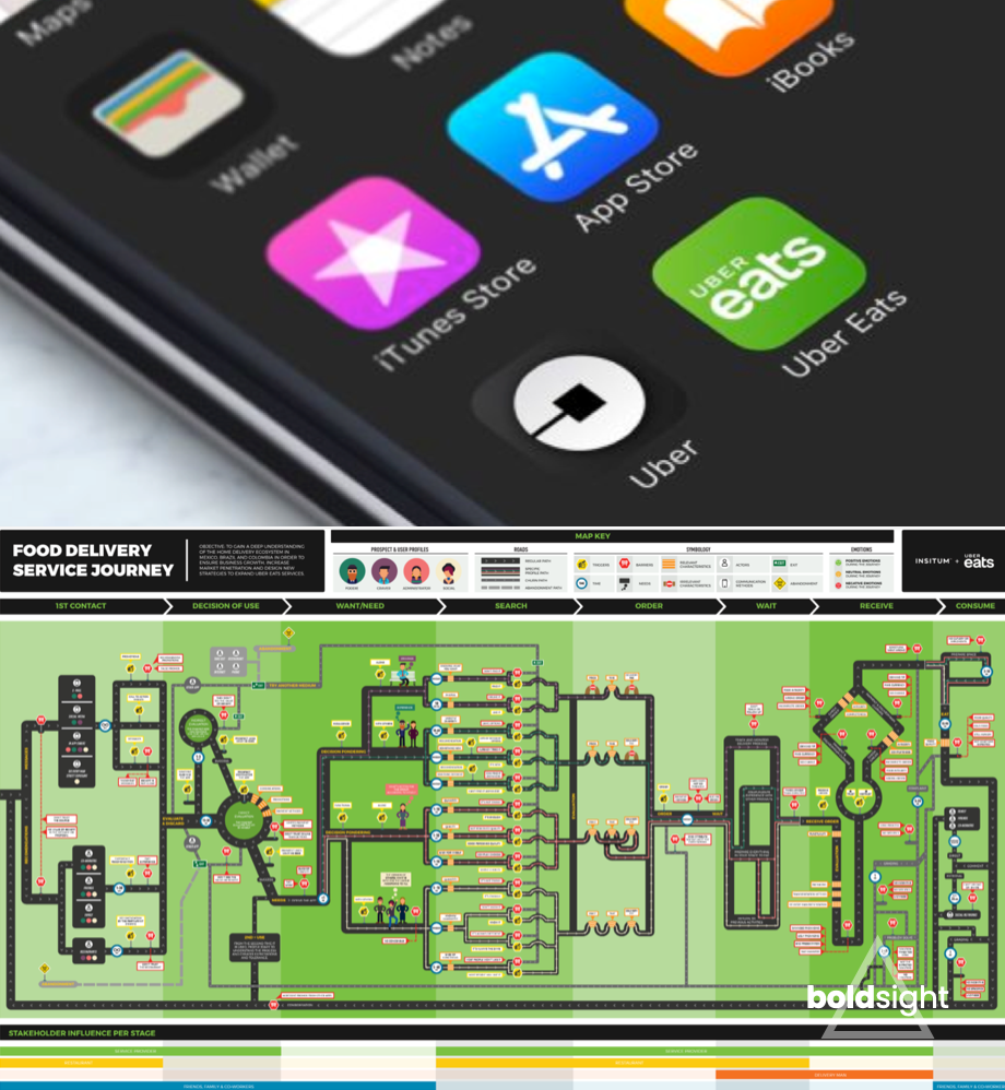 Uber Eats Strategy.png