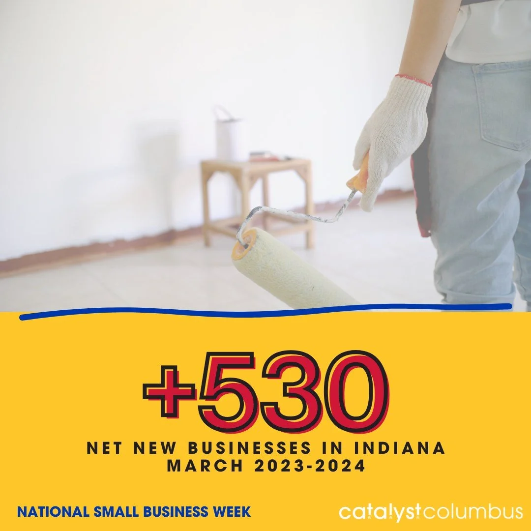 The story of small business is one of persistence.

The latest data from the SBA and Bureau of Labor Statistics tells the story:

📊 Between March 2023 and March 2024, 16,993 Indiana establishments opened and 16,463 closed with a net increase of 530 