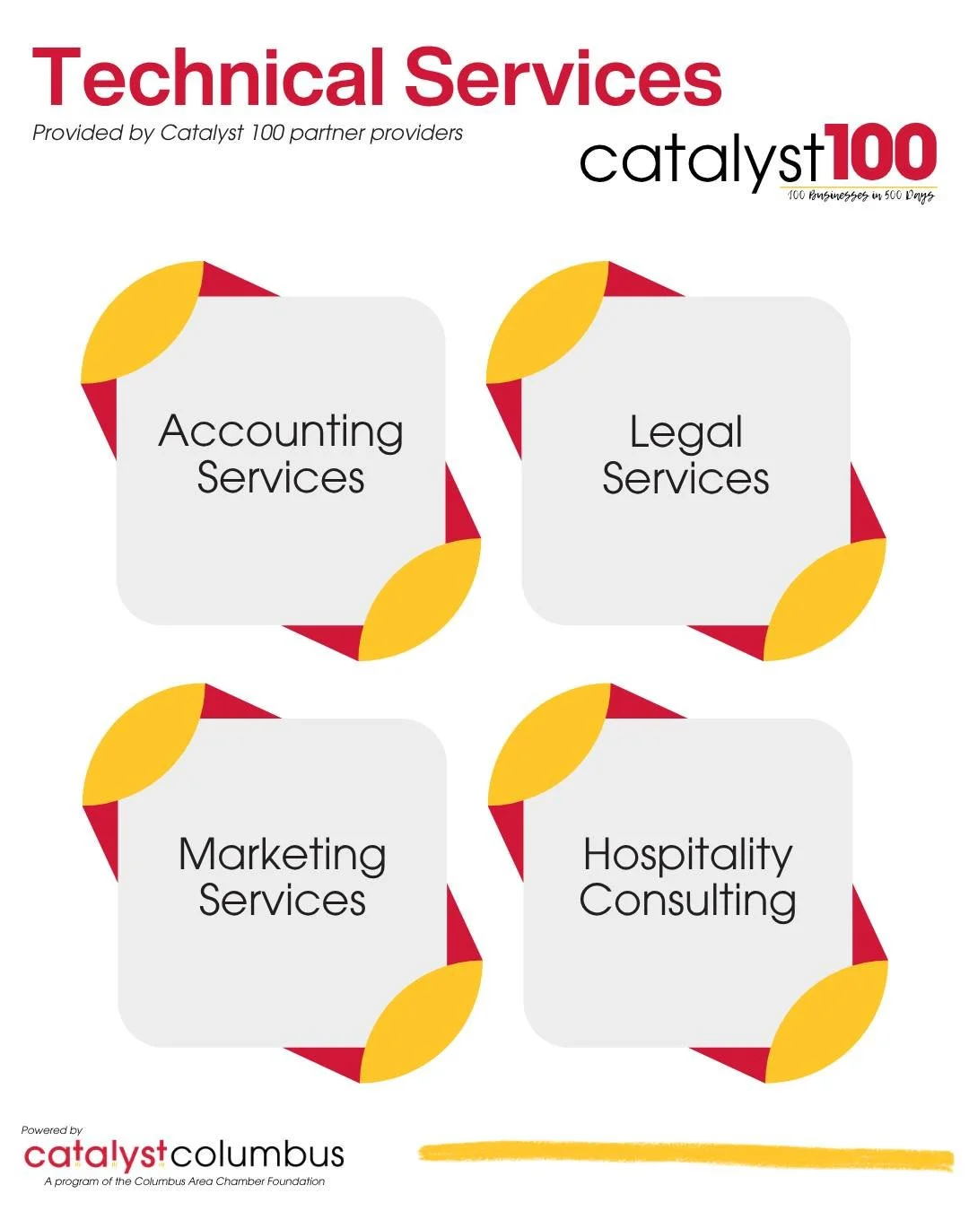 Wondering what you actually get through the Catalyst 100 Fund? After completing two mentoring sessions with a SCORE mentor or ISBDC advisor, qualifying businesses receive one of the following professional services at no cost:

📊 Up to 4 hours of acc