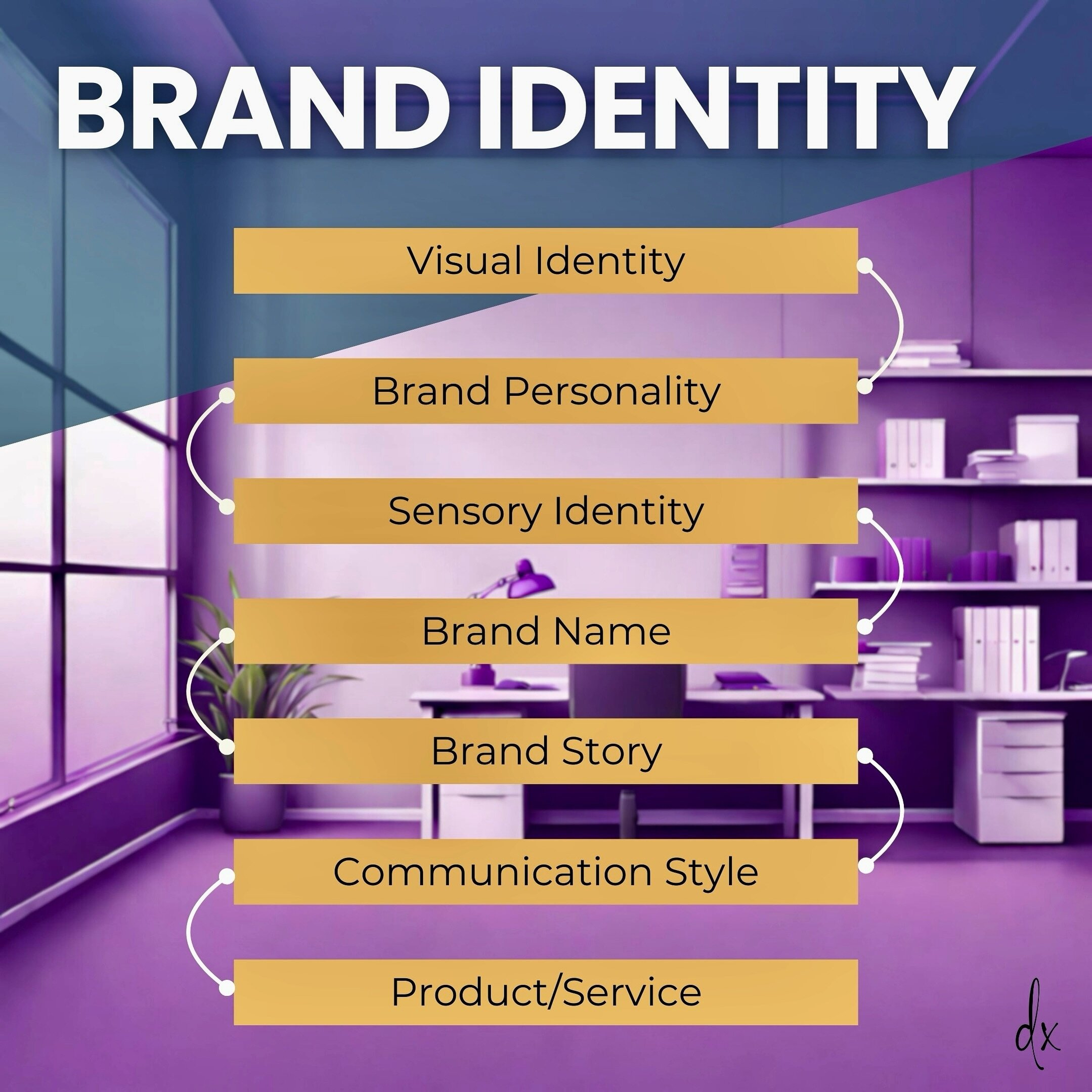 Let's talk about 'Brand Identity' ✅

Brand identity encompasses the visual, verbal, and experiential elements that distinguish a brand and shape its perception in the minds of the consumers. Consistent, cohesive and effective branding fosters recogni