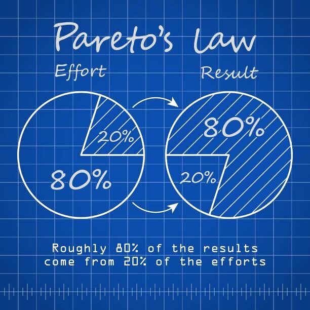 I often think about the Pareto Principle or &ldquo;80/20 Rule&rdquo; in my endeavors in life and leadership. According to the 80/20 Rule, 20% of your efforts produce 80% of your results. So, what are those 20% most important, impactful efforts that w