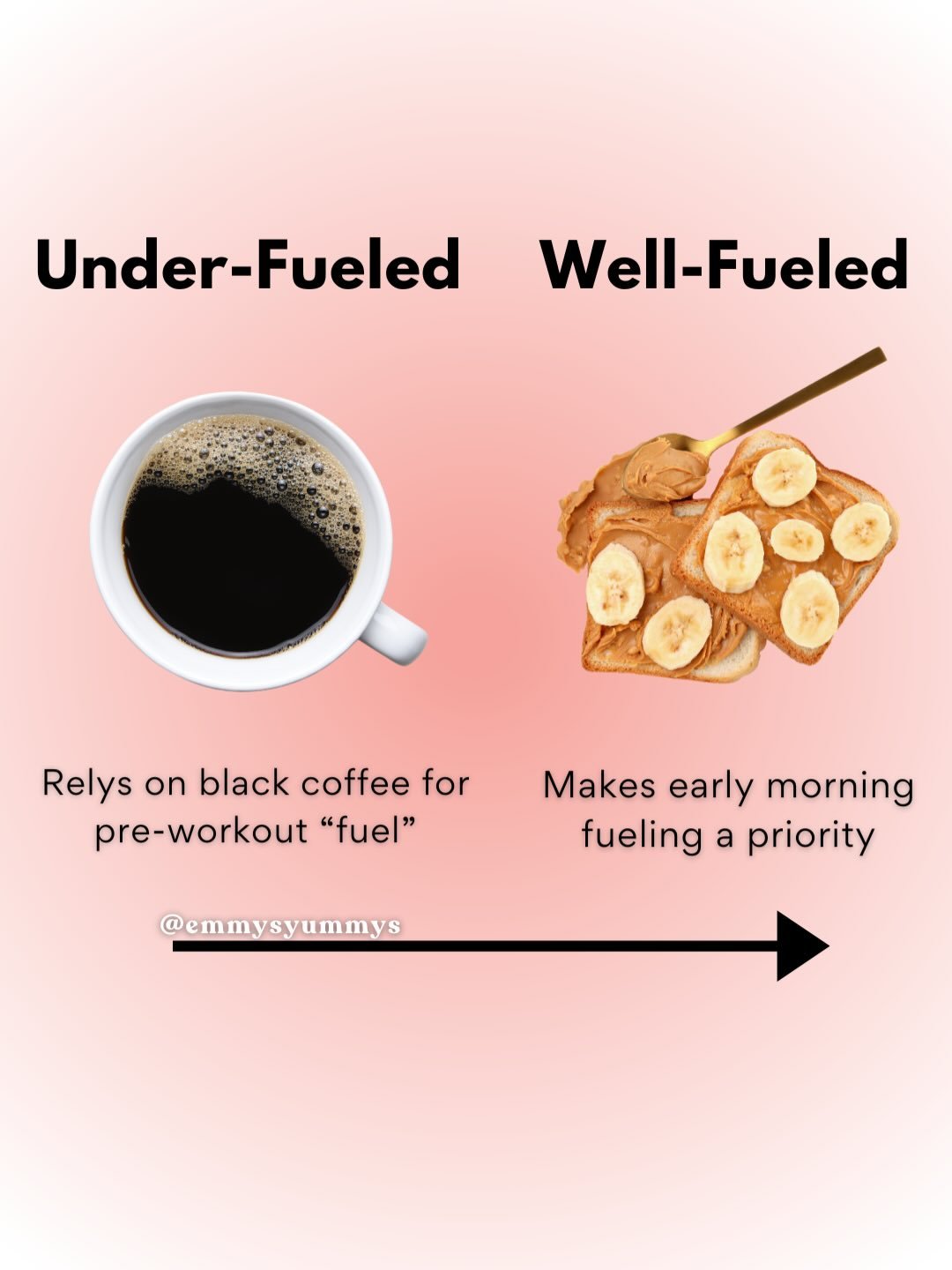 If you relate a bit too much to the left side, I see you girlfriend! 👀

And to be honest, I KNOW that it might seem like those kind of food rules are rooted in being healthy. After all, that is exactly what the diet industry has been instilling in y