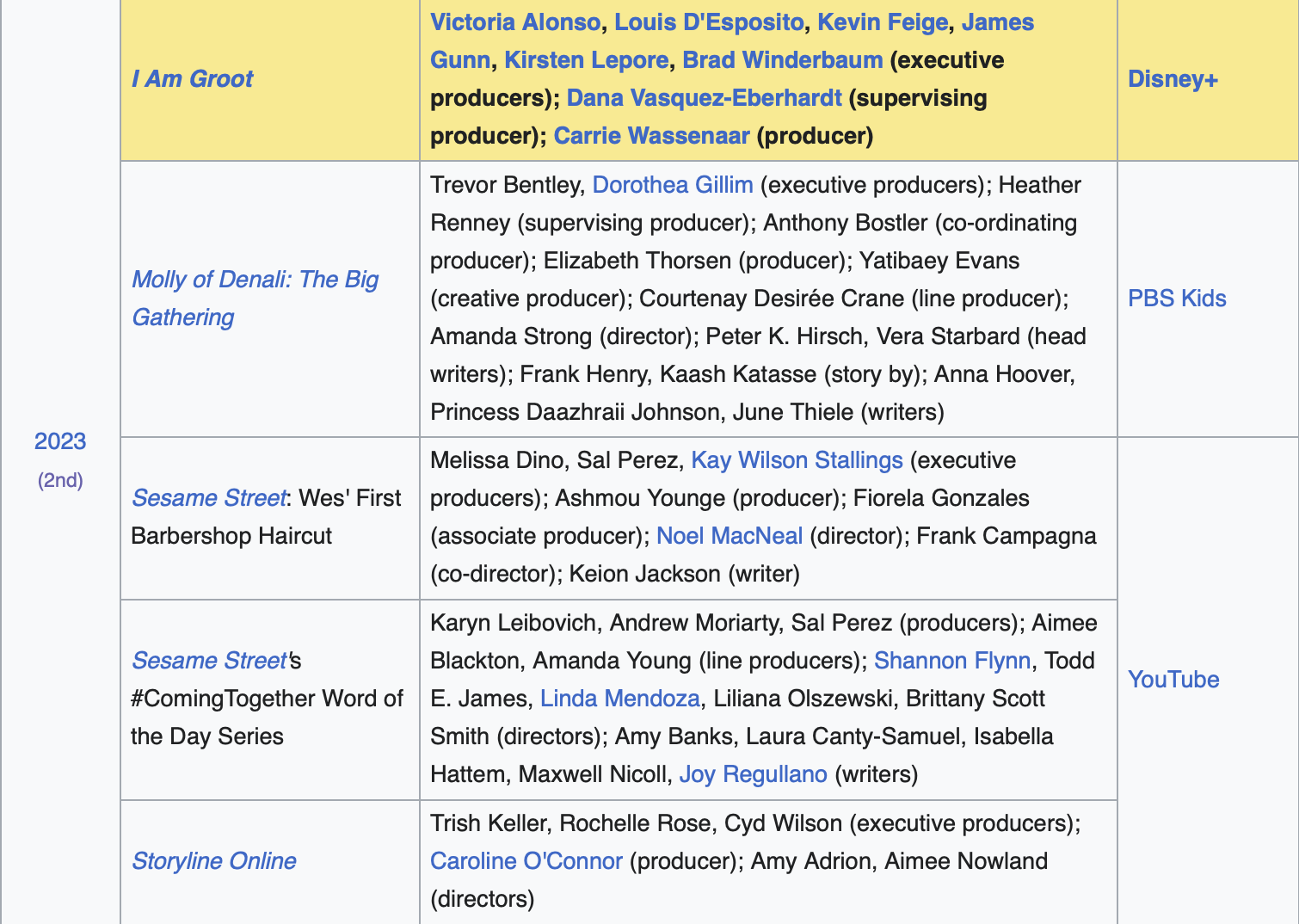 Emmys2022Wikipedia.png