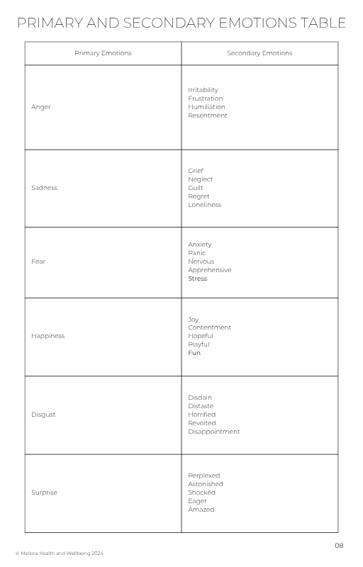 8 Emotions  Ebook.png
