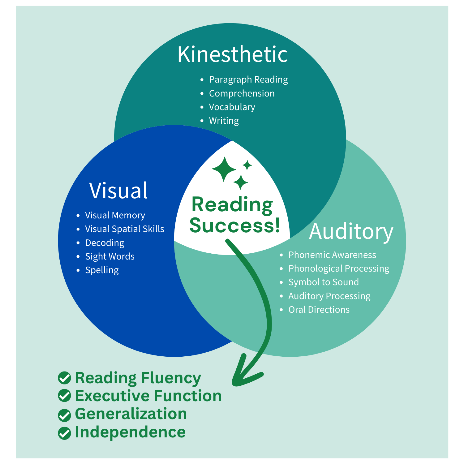 Our Services | Enhance Skills Today — Get Started Now — Corinne ...