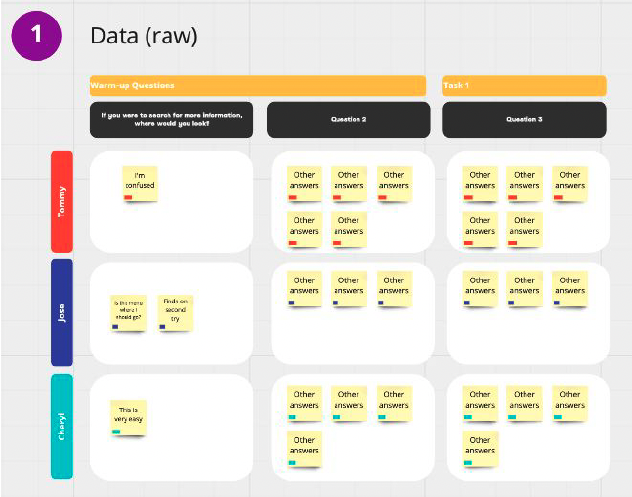 Design Thinking at PwC