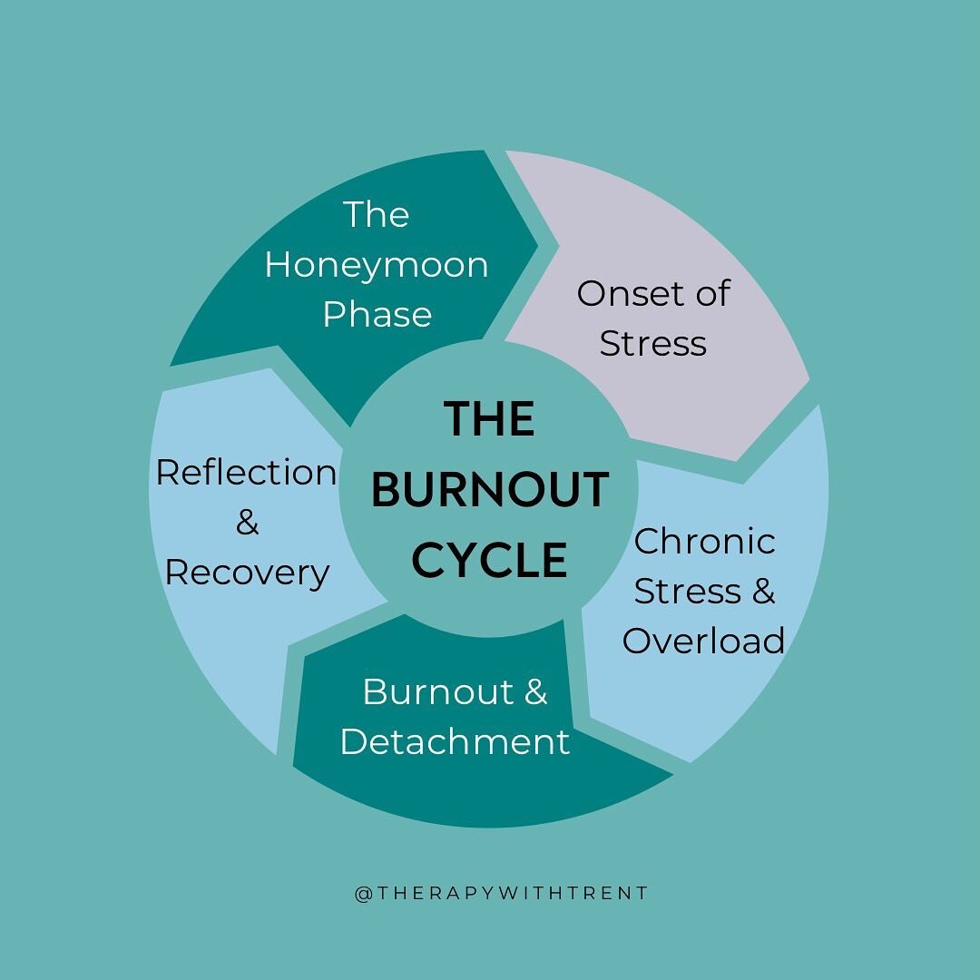 Recognize this cycle?? 🤔

It&rsquo;s easy to blame your stress and burnout on a crappy boss or high pressure job.

But what if you&rsquo;re stuck in this pattern of burnout over and over again even when your environment changes?

This is a sign ther