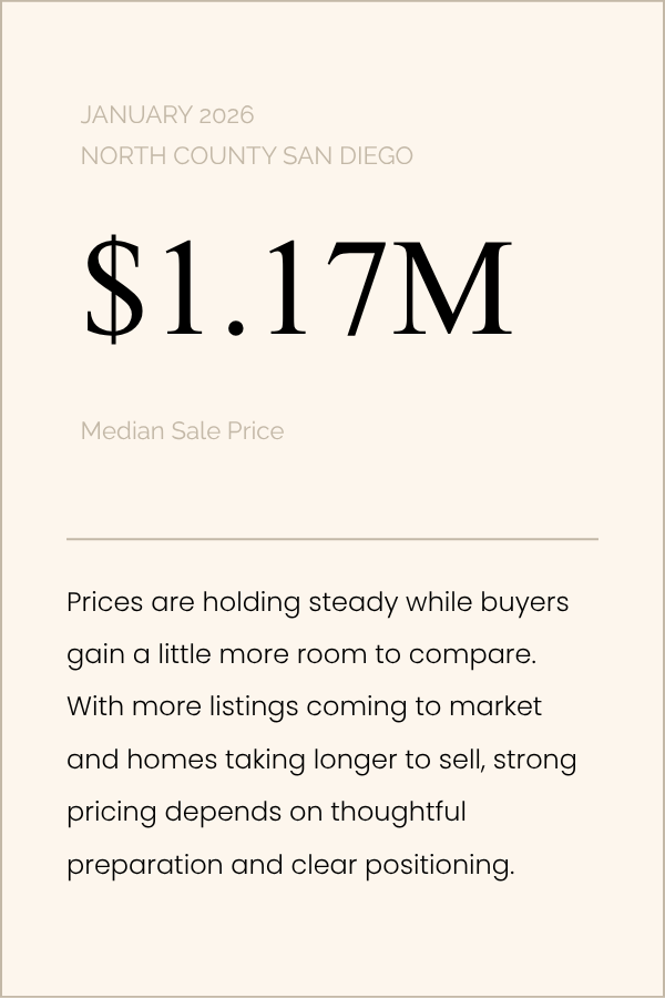 North County Market Update - January 2026