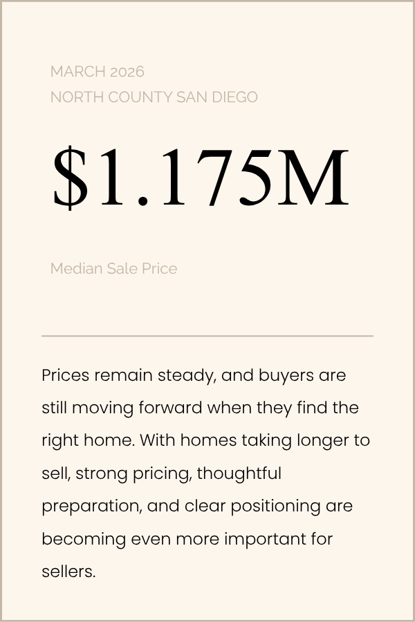 North County Market Update - March 2026