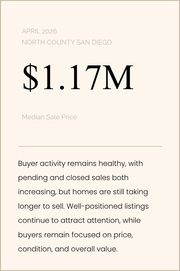 North County Market Update - April 2026 
