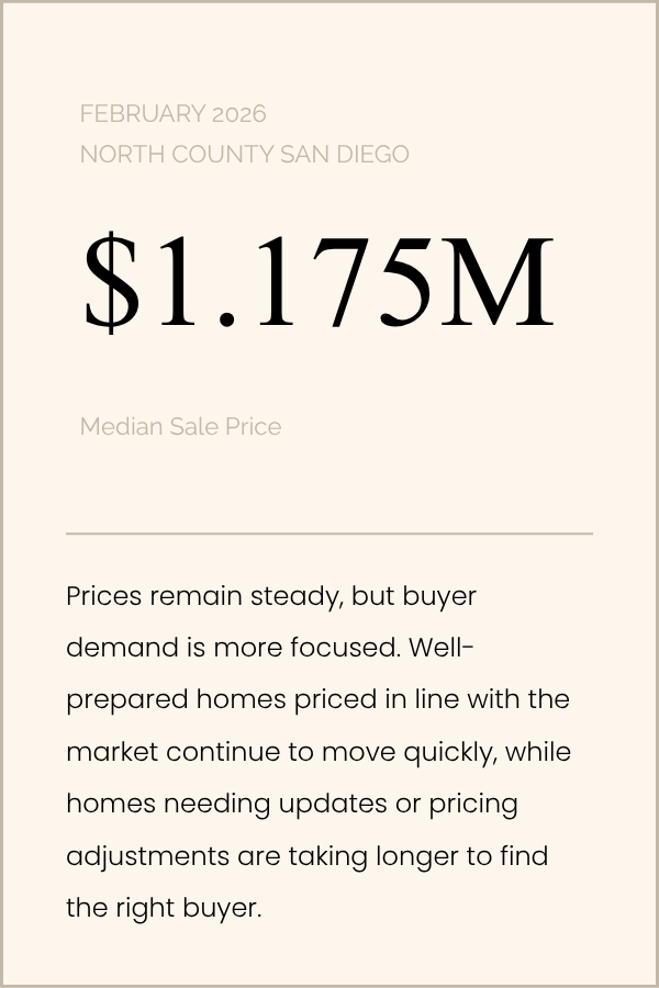 North County Market Update - February 2026 