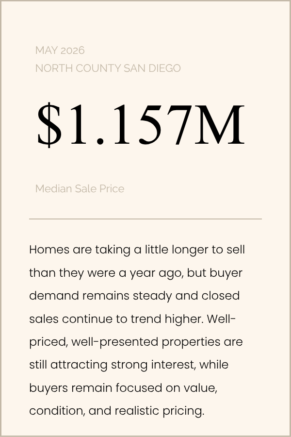 North County Market Update - May 2026