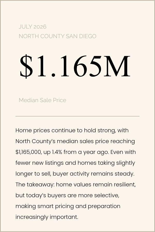 North County Market Update - July 2026 
