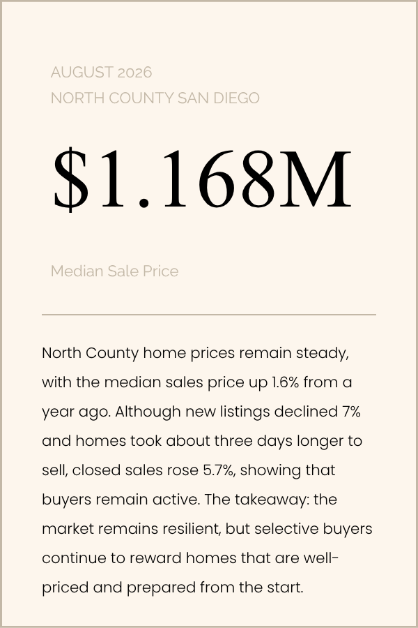North County Market Update – August 2026