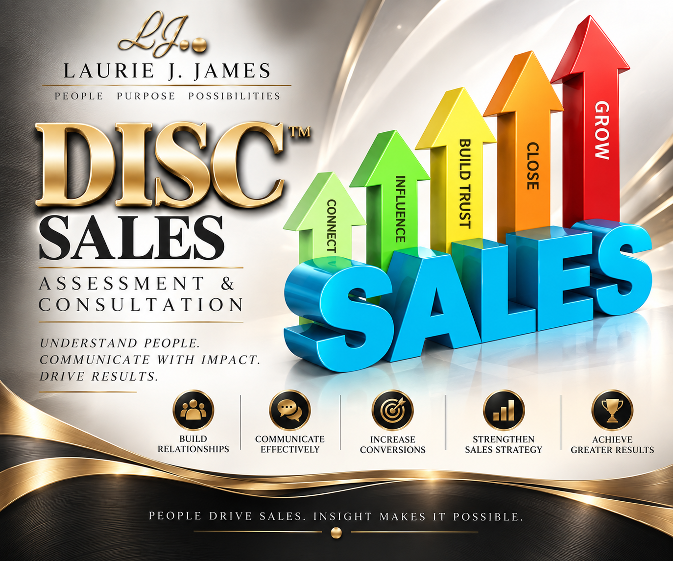 DISC™ Sales Assessment & Consultation