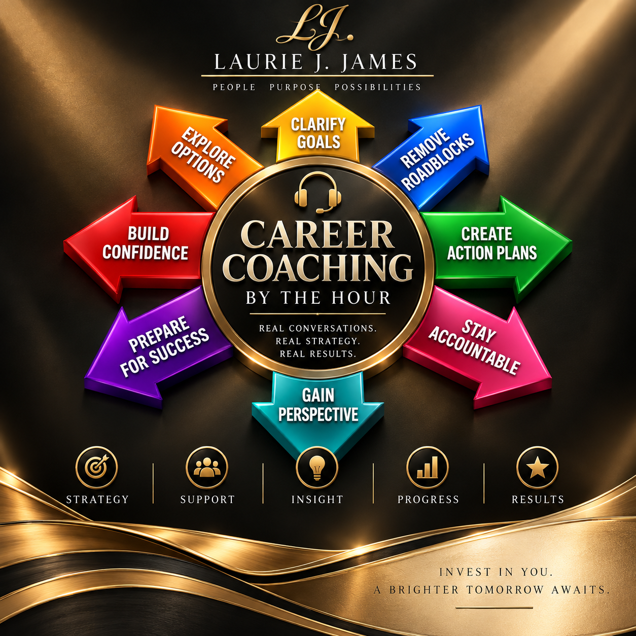 Career Coaching by the Hour