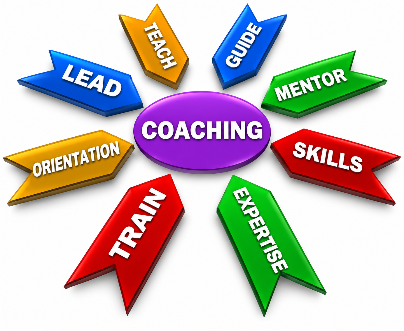 Career Coaching by the Hour