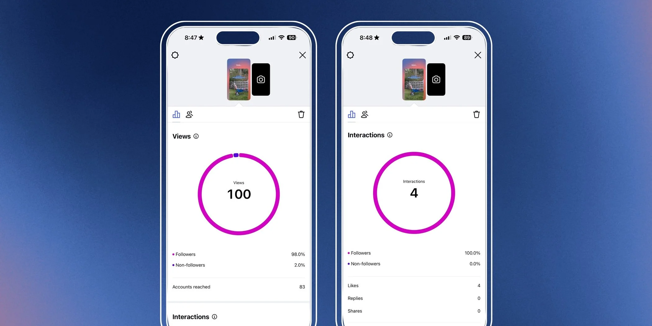Instagram Story analytics showing views and interactions primarily from existing followers