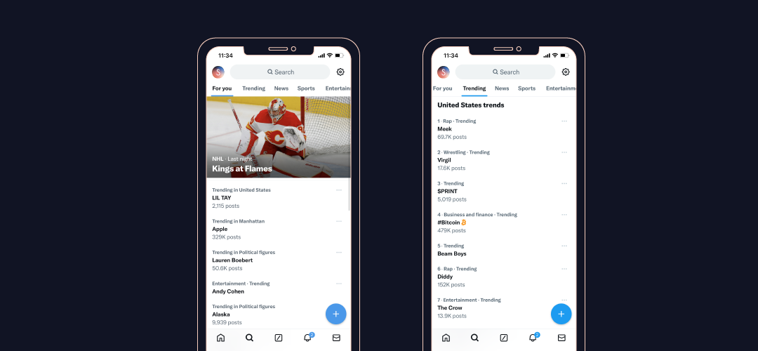 Twitter focuses on user interactions, trending topics, and recency.