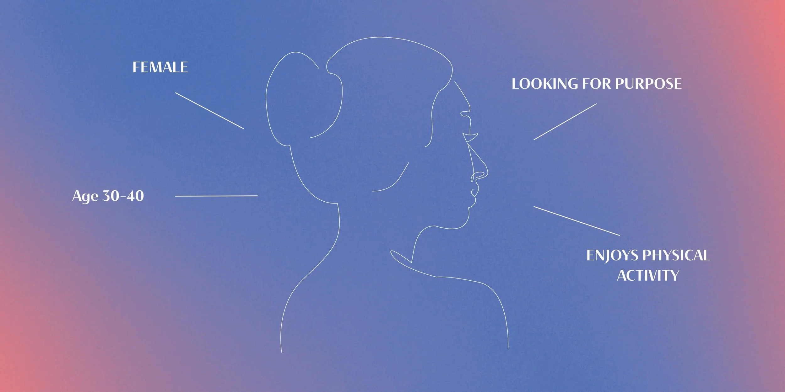 Wellness Retreat Women: