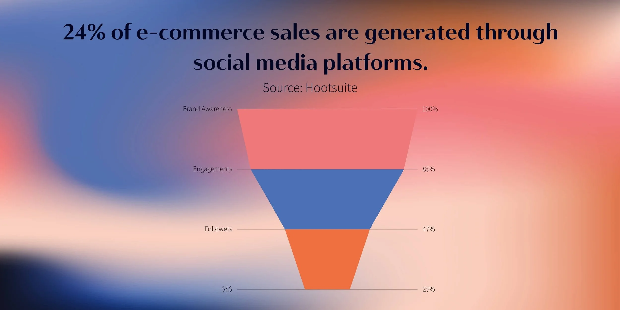 Ecommerce Social Media Marketing Statistic: What Is a Social Media Marketer?