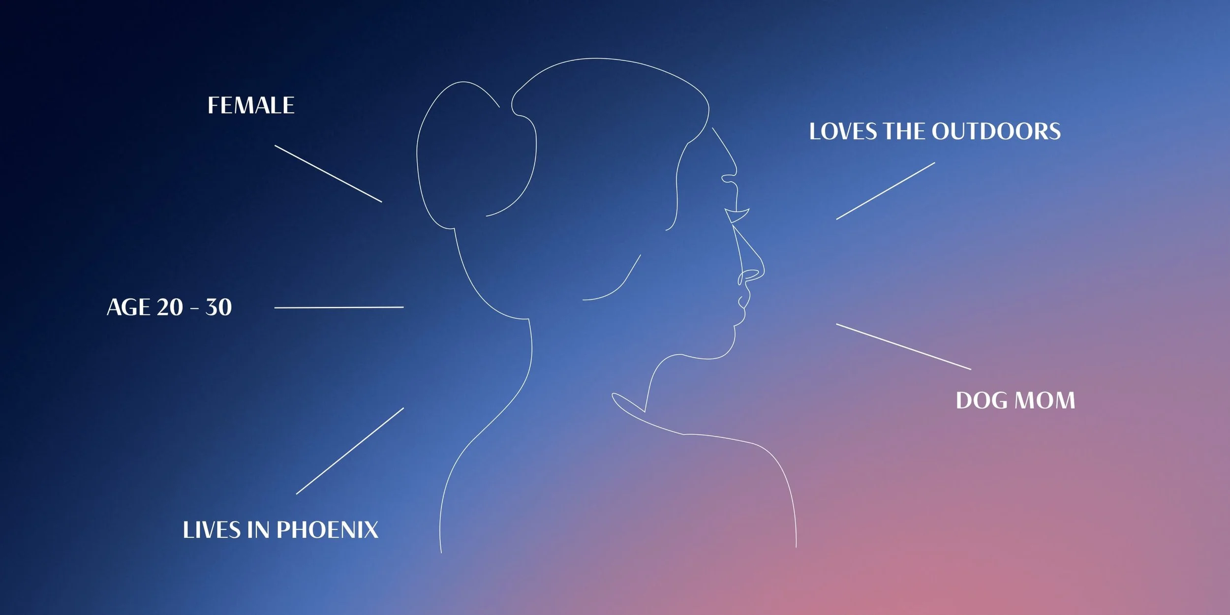 Ideal Customer Profile: What Is a Social Media Marketer?