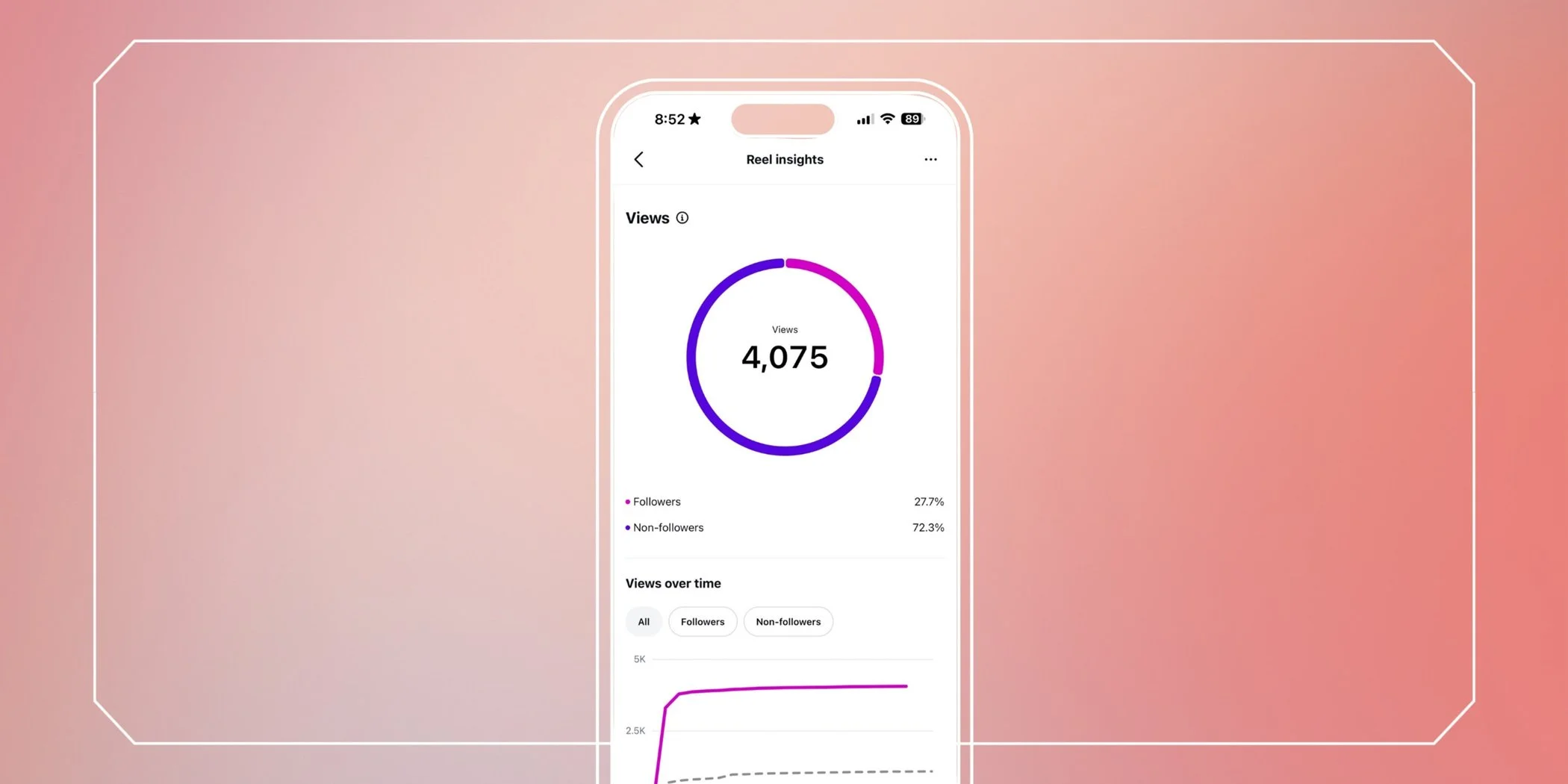 Instagram Reel insights showing most views coming from non-followers