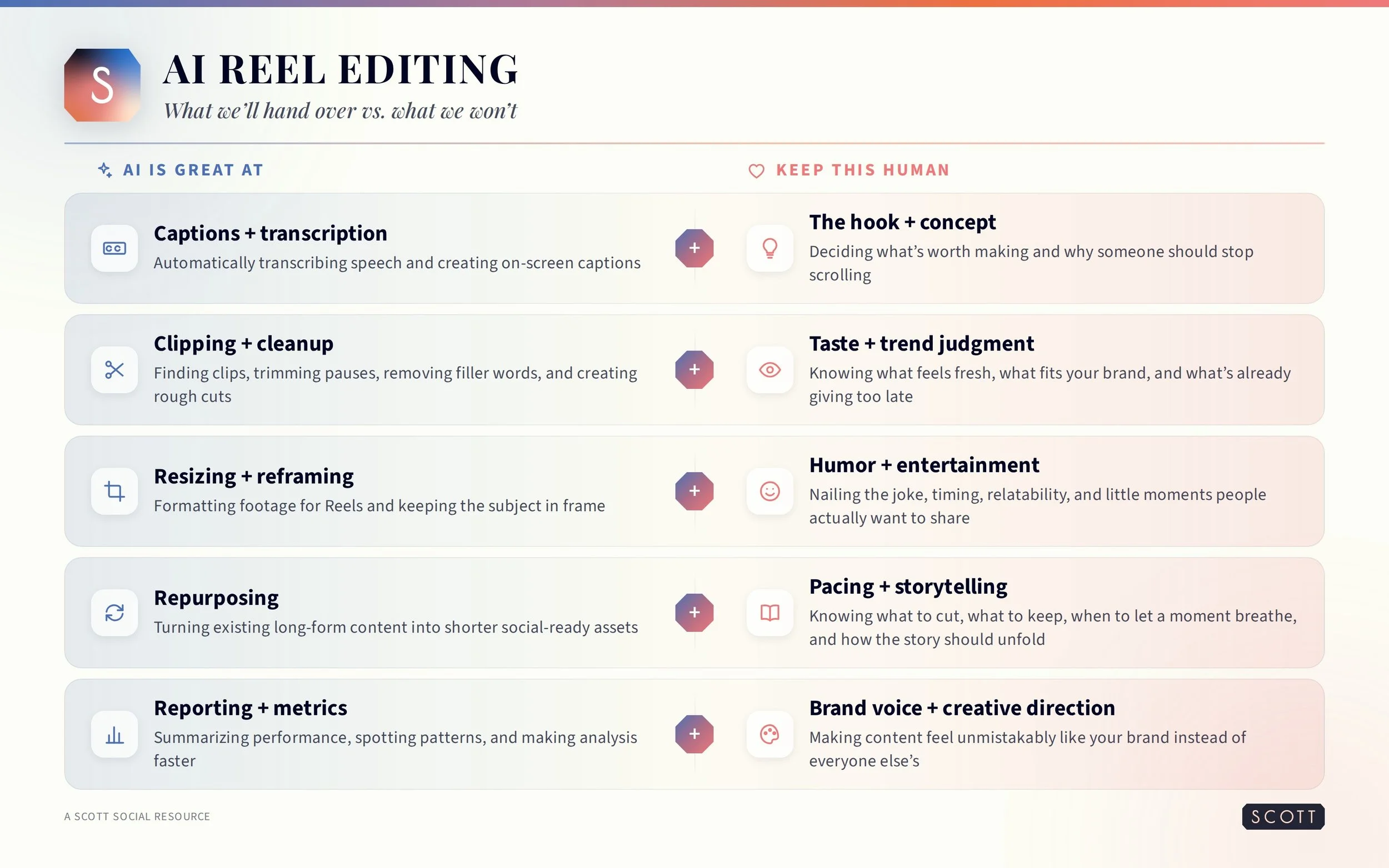 AI reel editing vs where the human touch wins in a comparison graphic