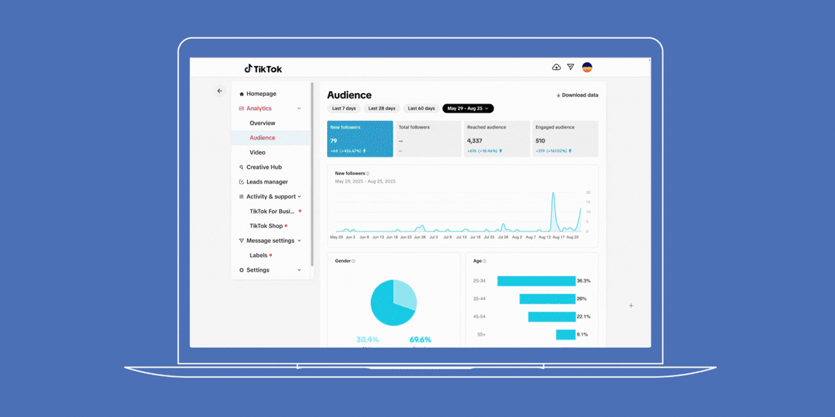 animated gif of a laptop computer scrolling TikTok analytics reporting for a Scott Social client