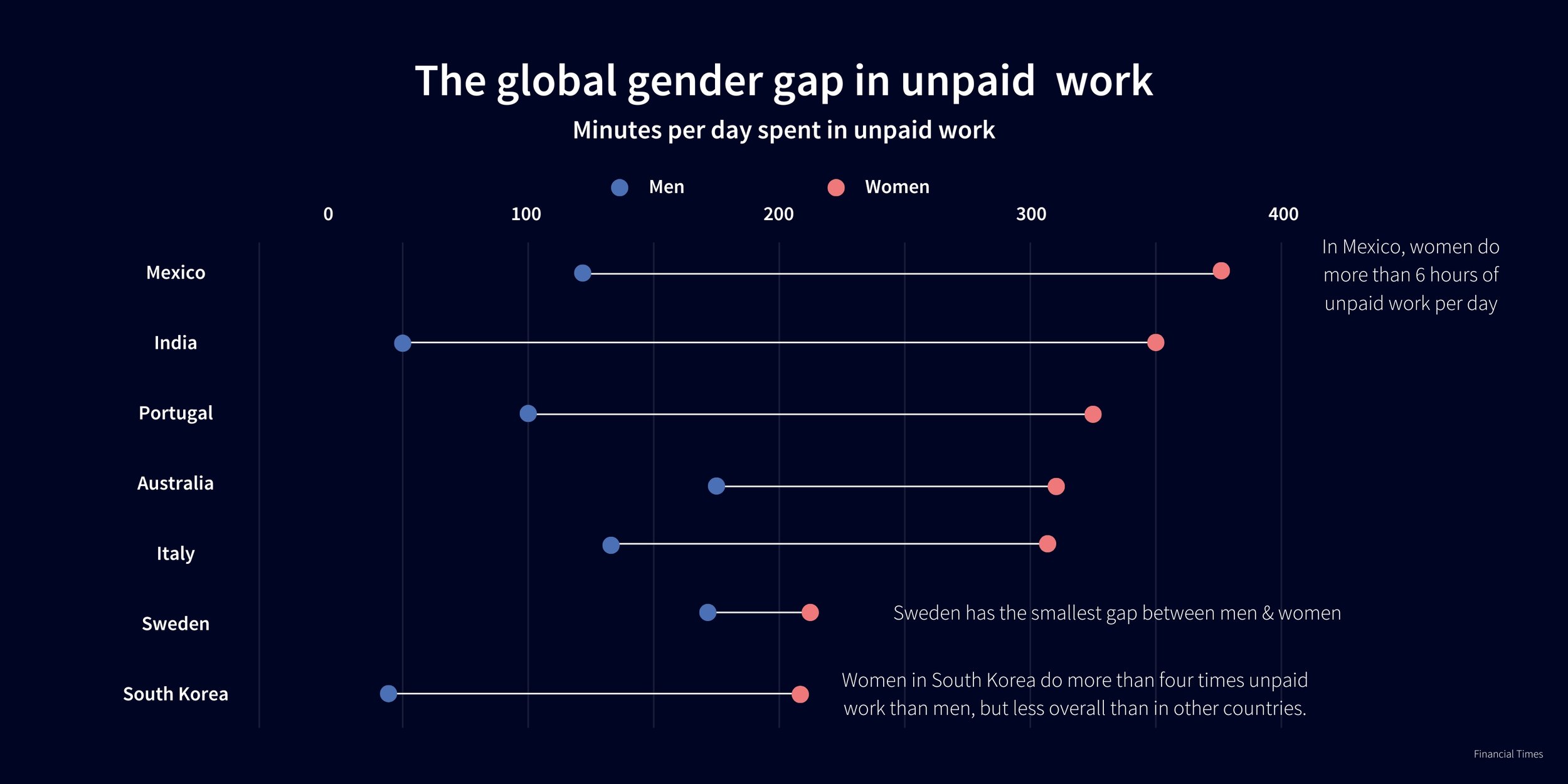 An eye-catching infographic or stat-driven design showcasing impactful facts about women’s progress.