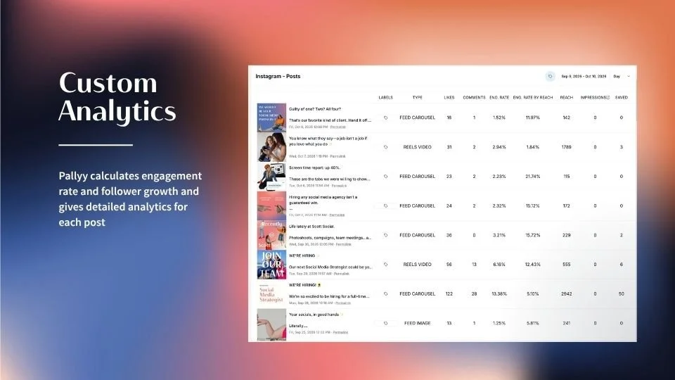Custom Analytics. Pallyy calculates engagement rate and follower growth and gives detailed analytics for each post