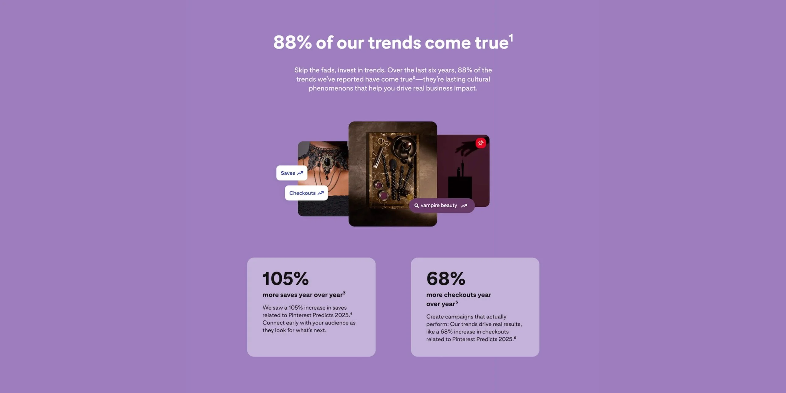 Pinterest Predicts: 88% of our trends come true