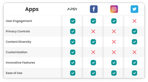 Build your own social network app with Apsy’s no-code app builder. — Apsy