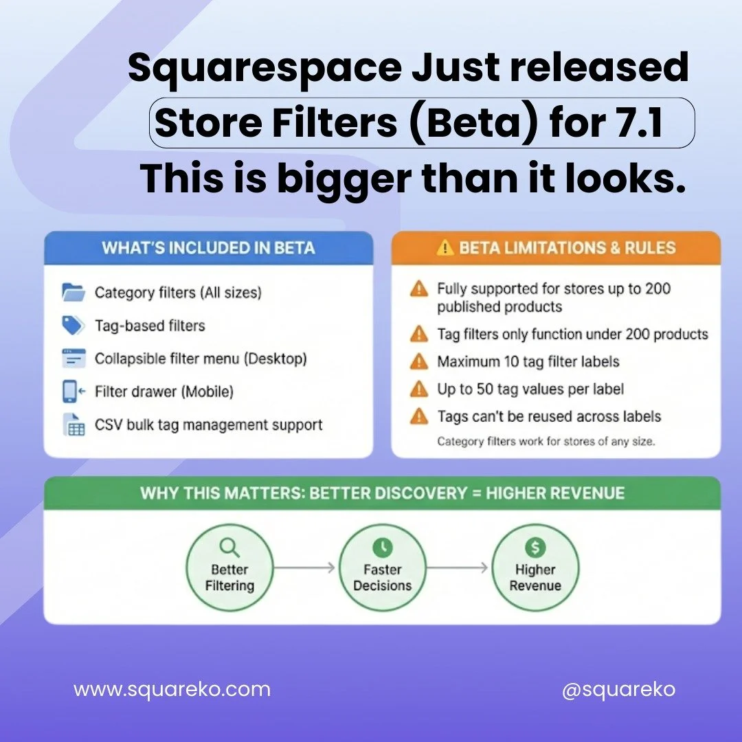 🚨 Squarespace Store Owners &mdash; this is important.

Squarespace just rolled out Store Filters (Beta) for all 7.1 sites.

Here&rsquo;s what you can now do:

✔ Filter by Category
✔ Filter by Tags
✔ Show filters in dropdown or collapsible layout
✔ B
