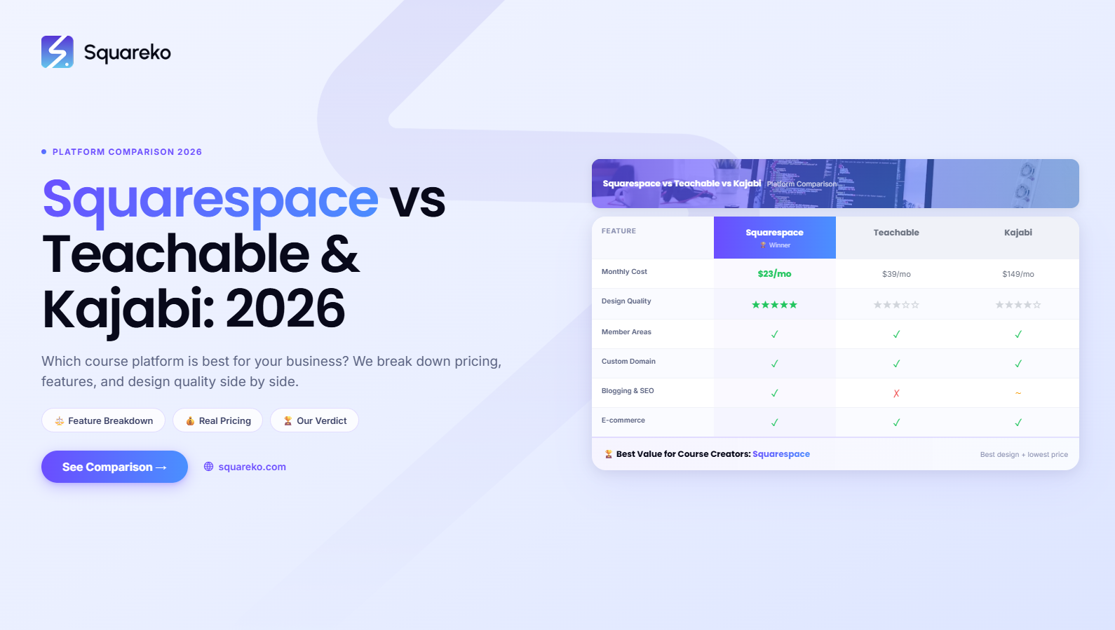 Squarespace vs Teachable vs Kajabi for Course Creators: Which Is Best in 2026?
