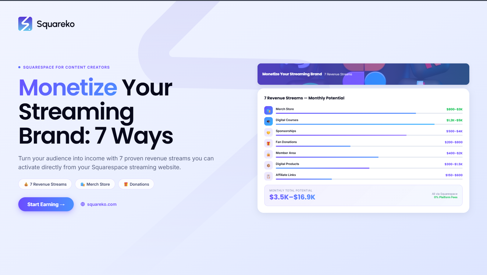 Monetize Your Streaming Brand on Squarespace: 7 Revenue Streams