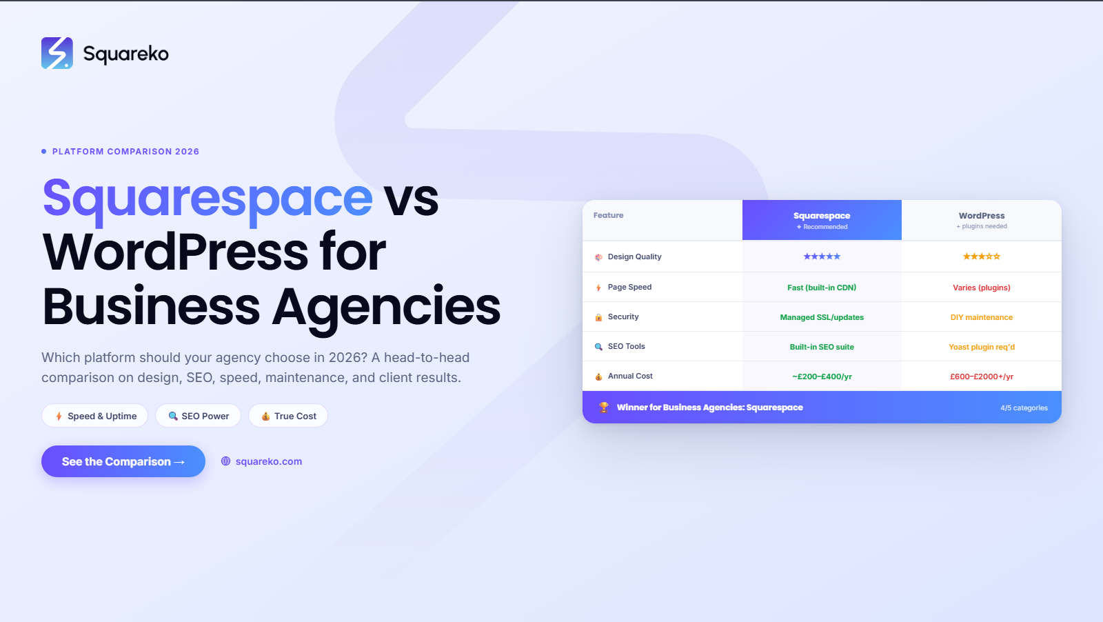 Squarespace vs WordPress for Business Agencies: Which Platform Wins in 2026?