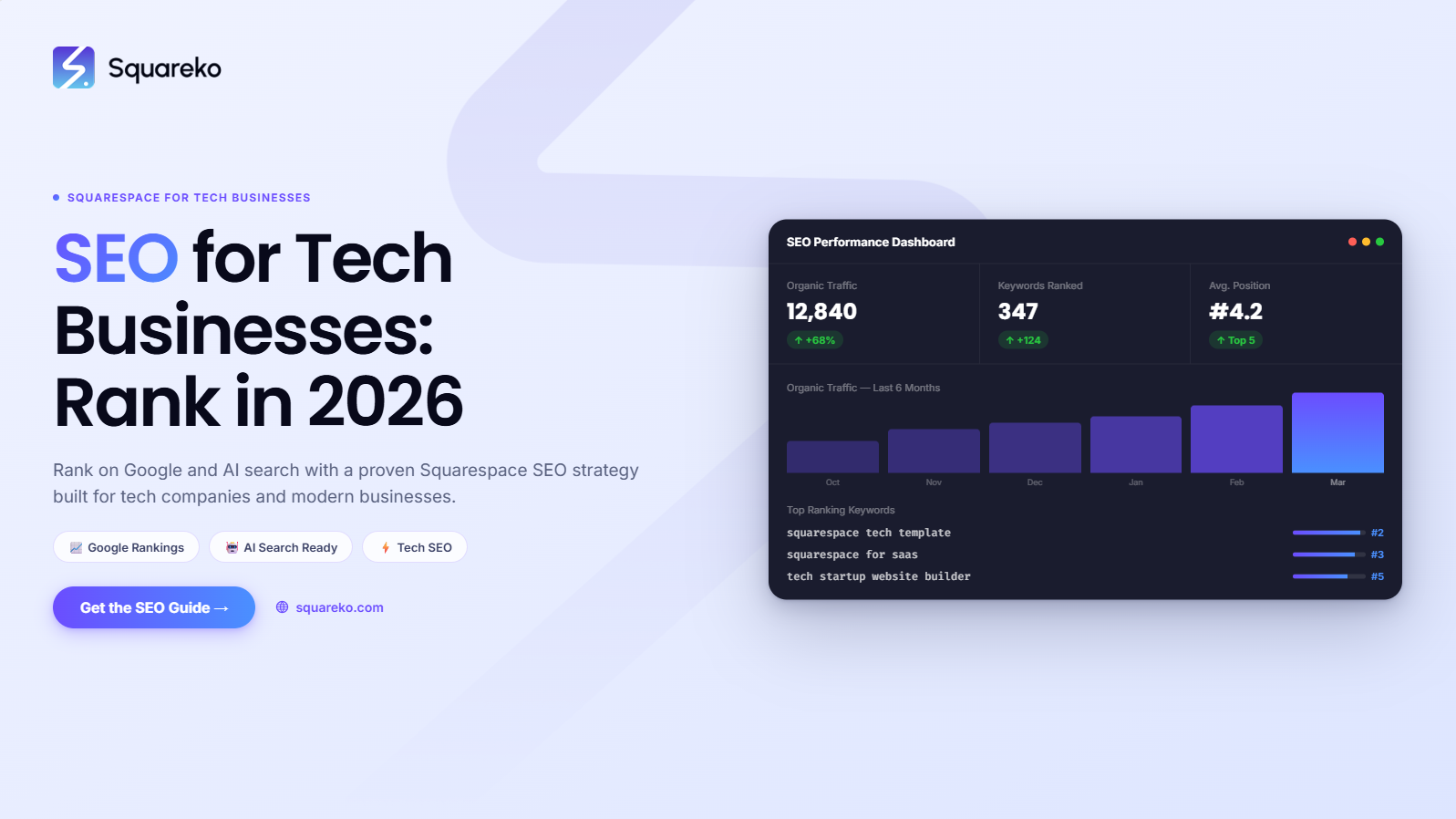 Squarespace SEO for Tech Businesses: How to Rank on Google and AI Search in 2026