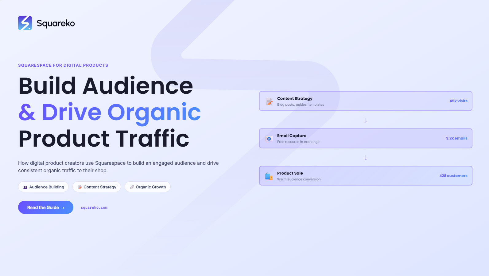 How Digital Product Creators Build an Audience and Drive Organic Traffic with Squarespace