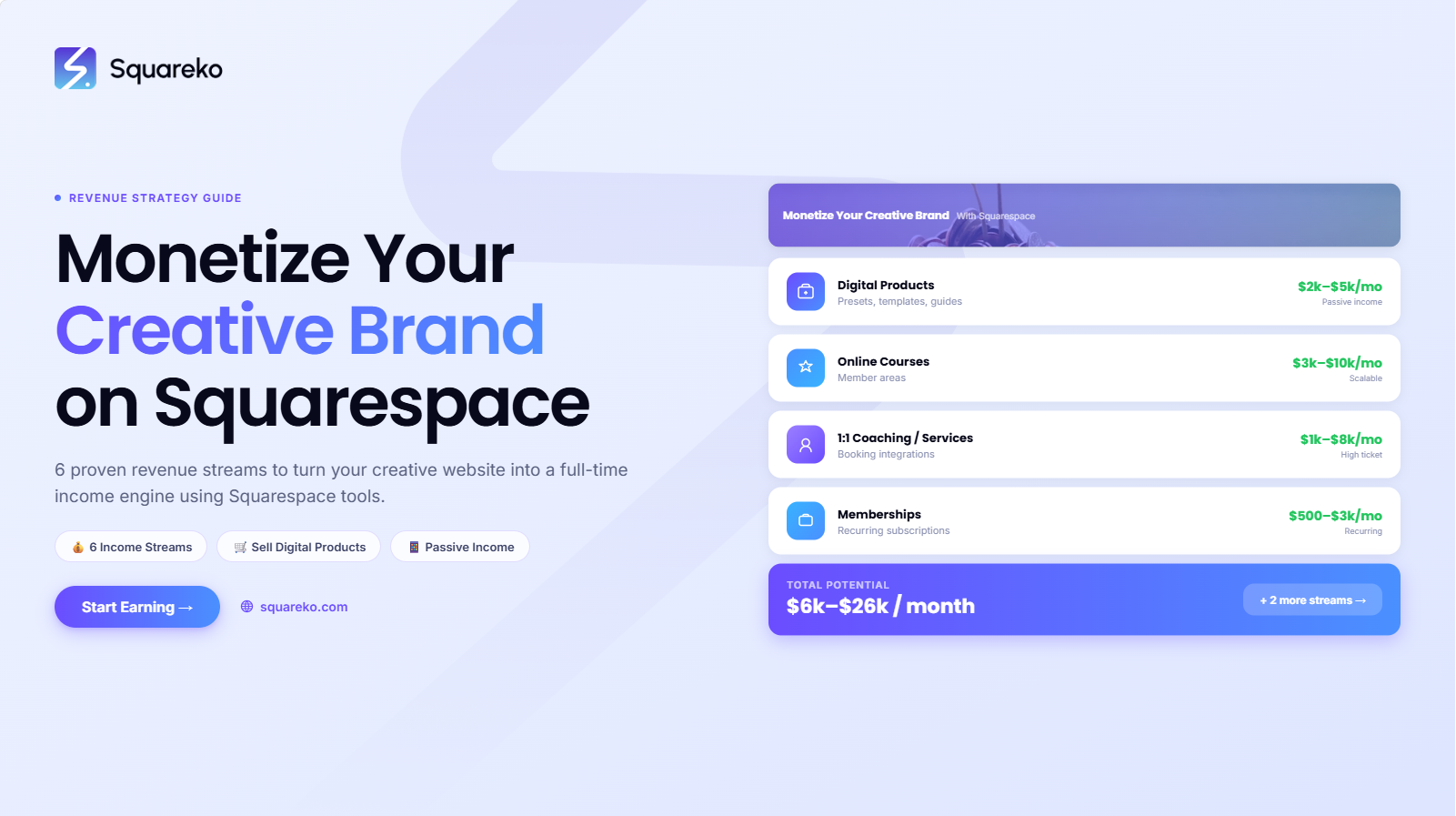 How to Monetize Your Creative Brand with Squarespace in 2026