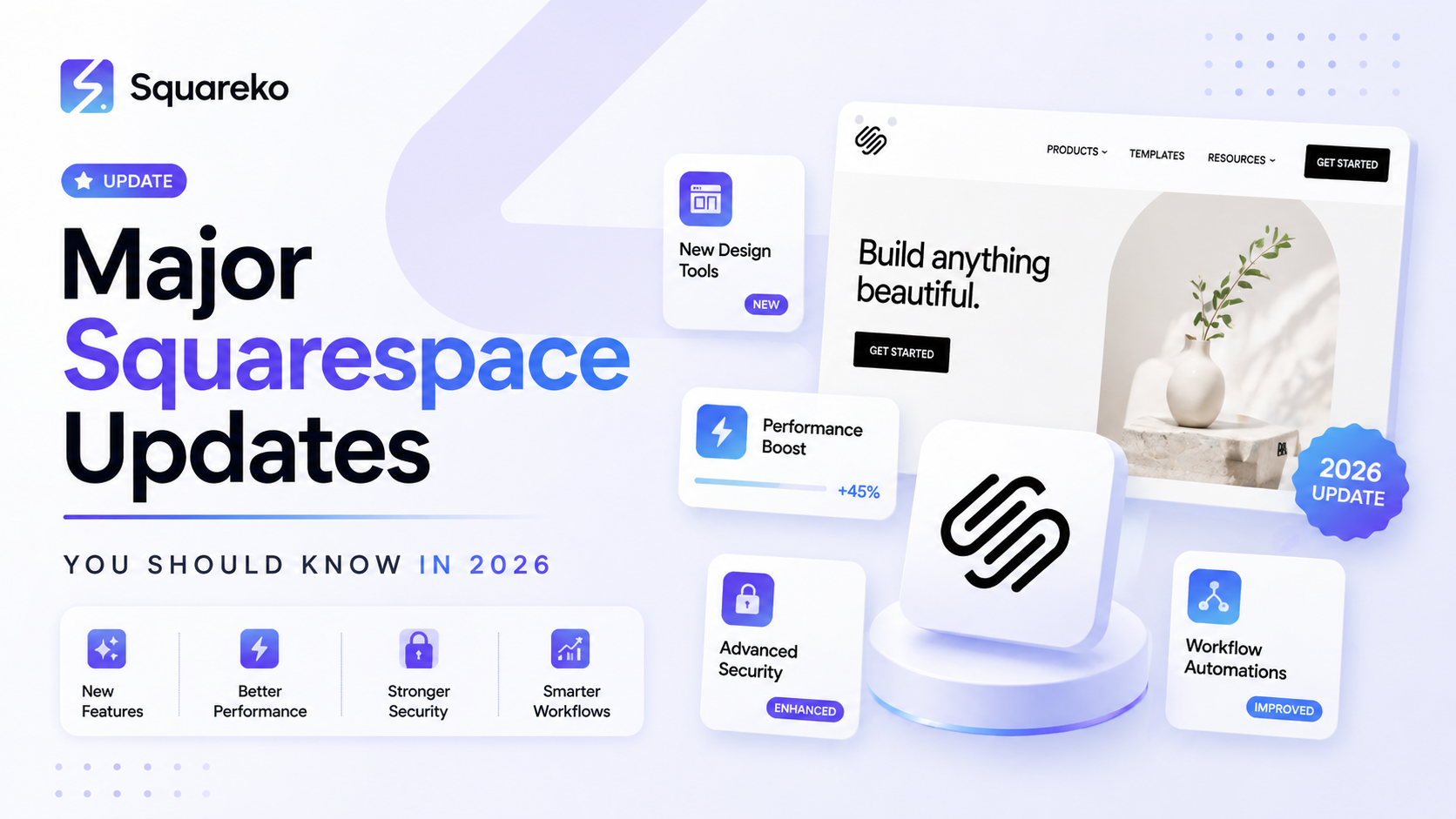Major Squarespace Updates You Should Know in 2026