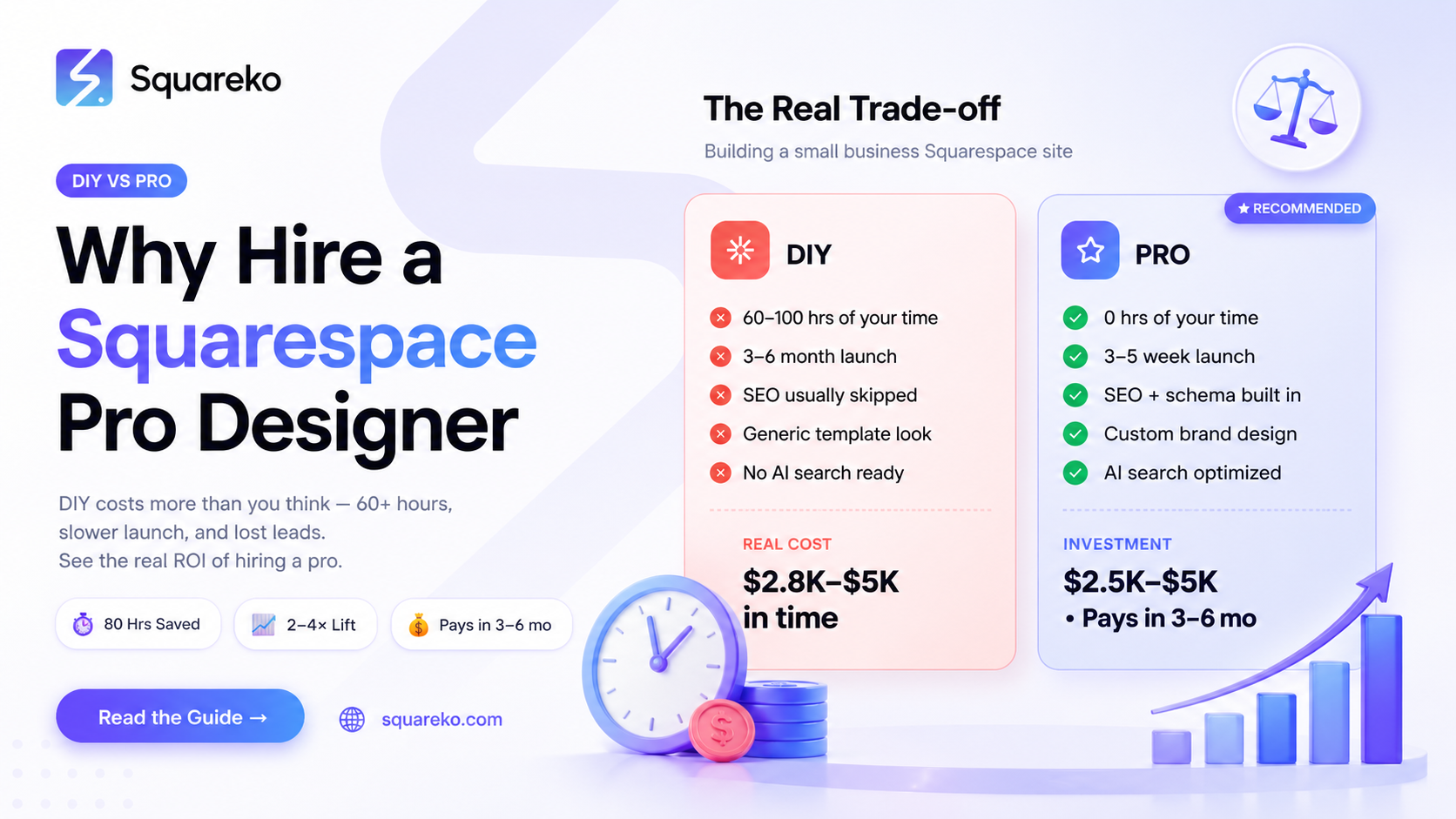 What Are the Benefits of Hiring a Professional for Squarespace Website Design? (2026 Guide)