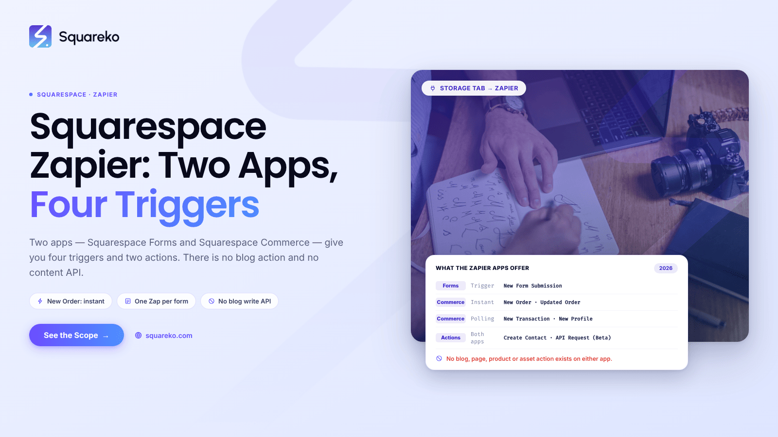 Connecting Squarespace to Zapier: Automations That Save Hours