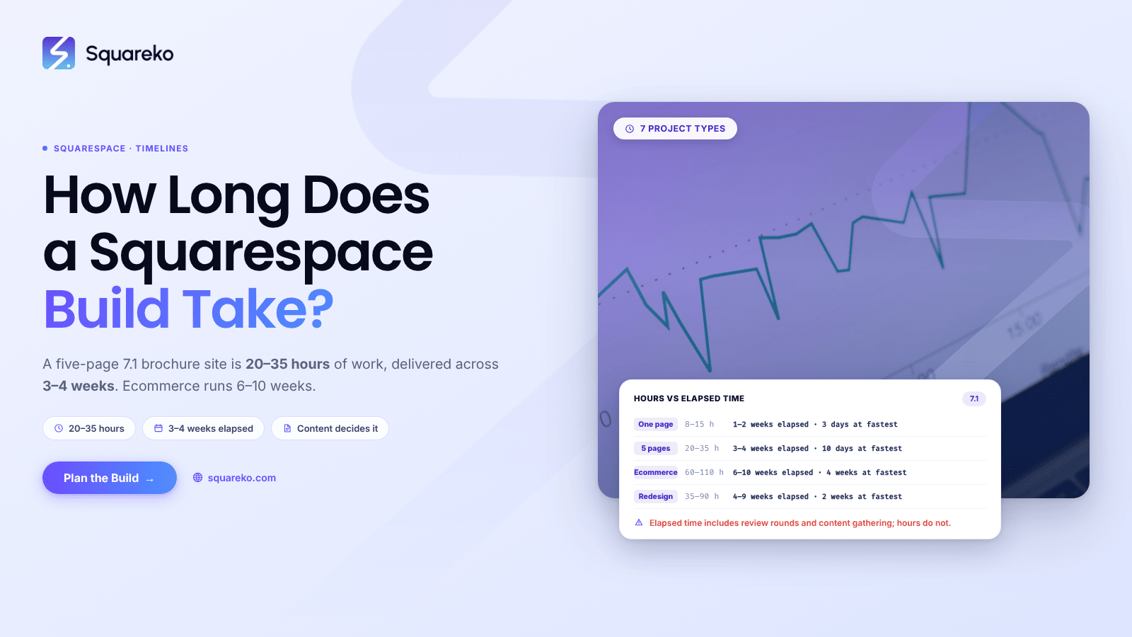 How Long Does It Take to Build a Squarespace Website?