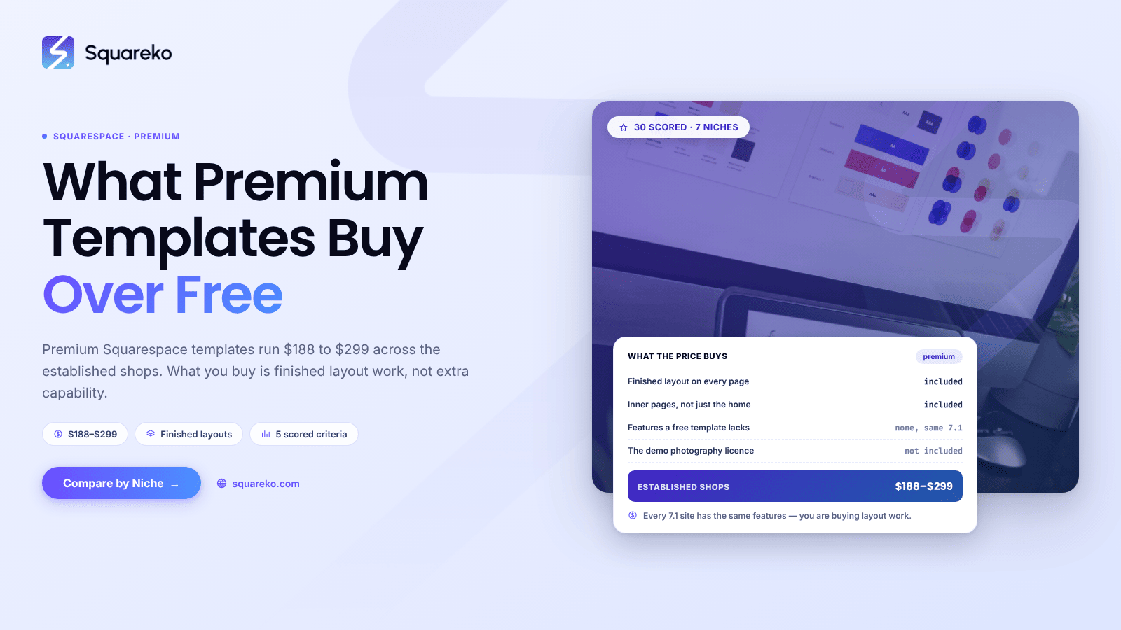 30 Best Premium Squarespace Templates of 2026 (Reviewed by a Certified Expert)